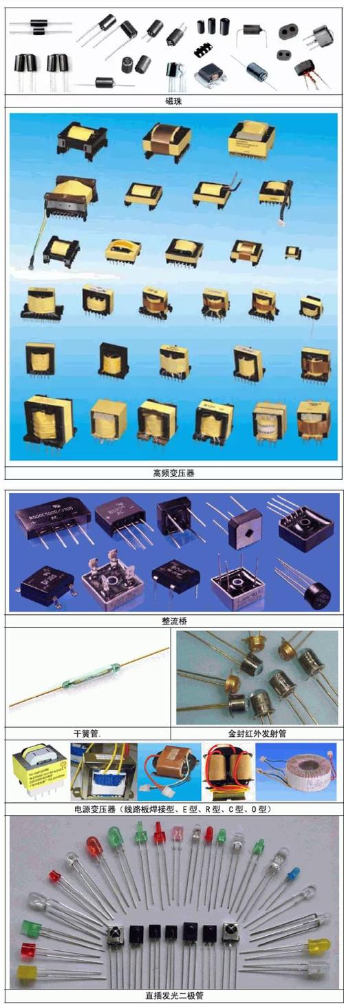 常用电子元件实物图鉴与电子元器件批发指南